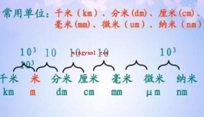 um是什么单位?