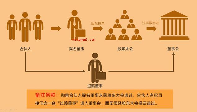 lp是什么意思