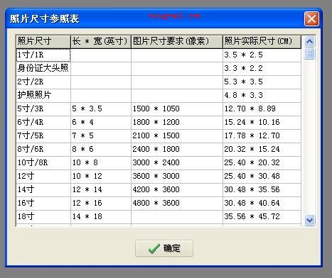 一寸照片的尺寸像素是多少?