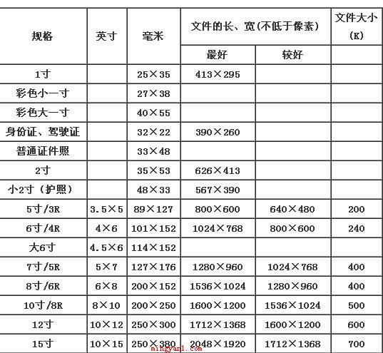 2寸照片尺寸是多大?