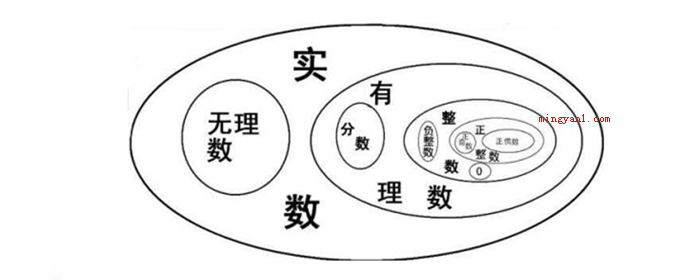 有理数和无理数的区别是什么?