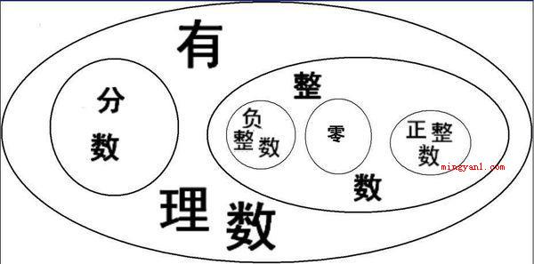 有理数和无理数的区别是什么?