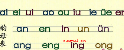 后鼻音韵母有哪些?