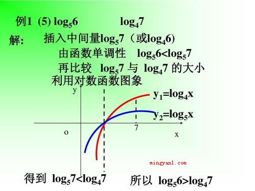 lg是什么意思