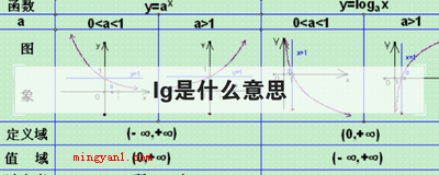 lg是什么意思