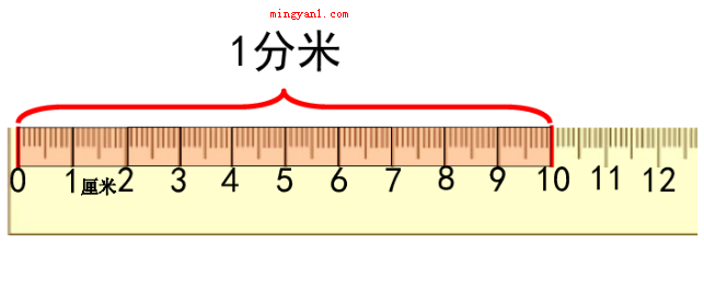分米用什么字母表示?(01dm分米用dm表明)