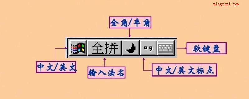 输入法全角和半角的区别（华为MateBook X系统）