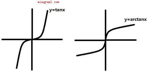 数学arc是什么意思(数学课arc是什么意思)