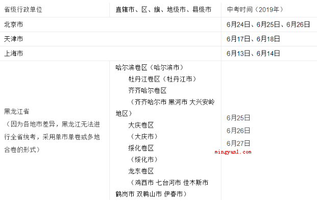 中考考几天?(中考一般二天或是三天考过,各省市时间不一样。)