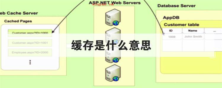 缓存是什么意思(简略回应缓存就是指可以开展快速数据互换的储存器)