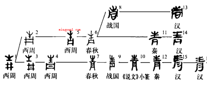 言来互相尊重心至令人感动谜底是什么?(心至令人感动,日出晴空万里,水到纯粹透明谜底是青)