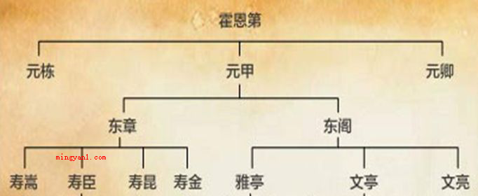 霍元甲有几个孩子?(孙中山老先生曾亲自为该会题赠)