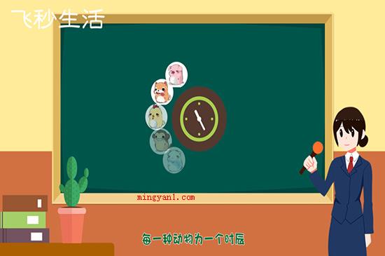十二生肖排序(上古时代依据十二时辰的启迪下,创造发明了十二个属相的排序)