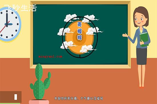 地球属于什么星(地球归属于大行星,它是太阳系行星)
