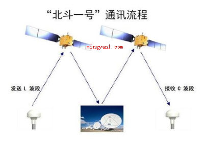 北斗定位掉线是什么意思?(北斗定位系统是我国自主研发的北斗卫星导航系统软件)