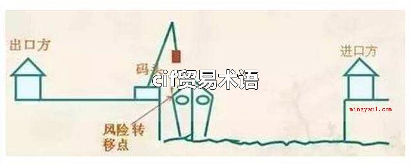 cif贸易术语(cif的含义是)