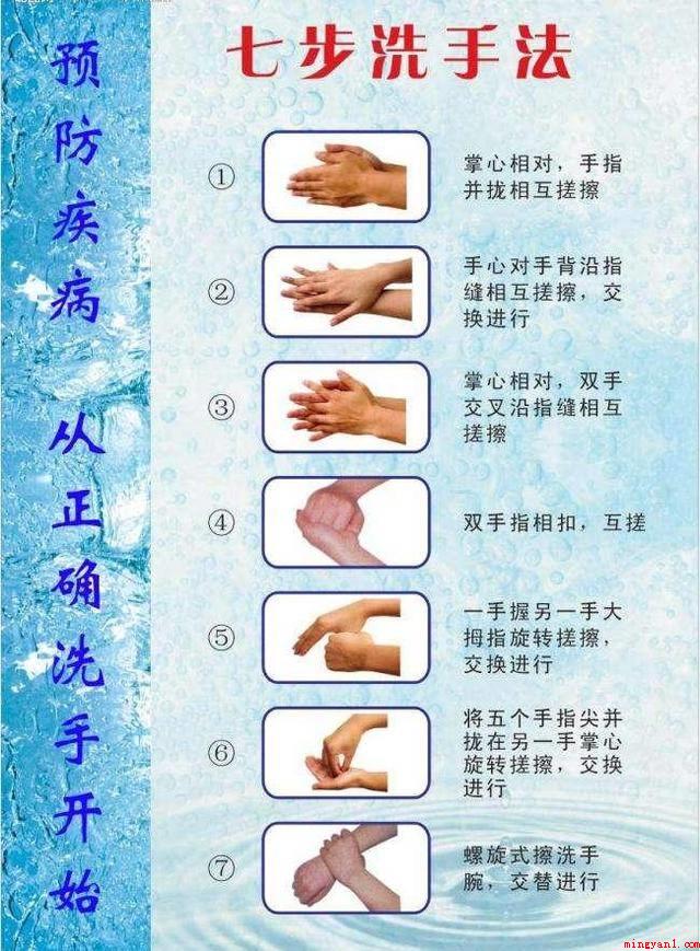 七步洗手法(手心相对性,双手交换开展)