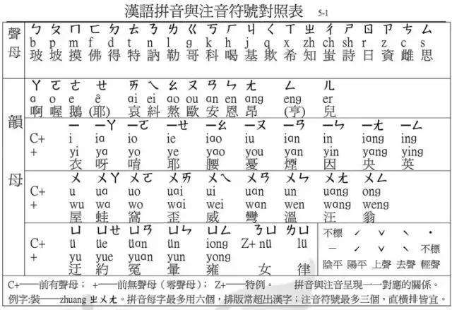 台湾人说话为什么嗲（简略回应中国台湾讲话嗲非常大的因素是和他们的发音方法相关）