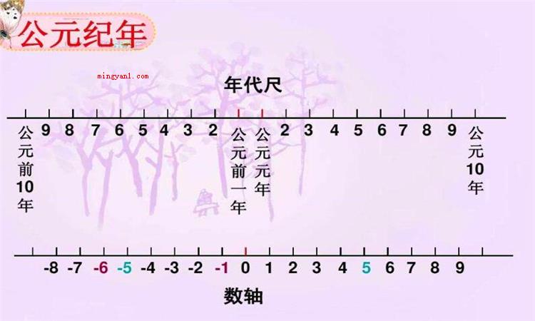 公元前是什么意思(公元有哪些含意?这一公年是怎么计算的?)