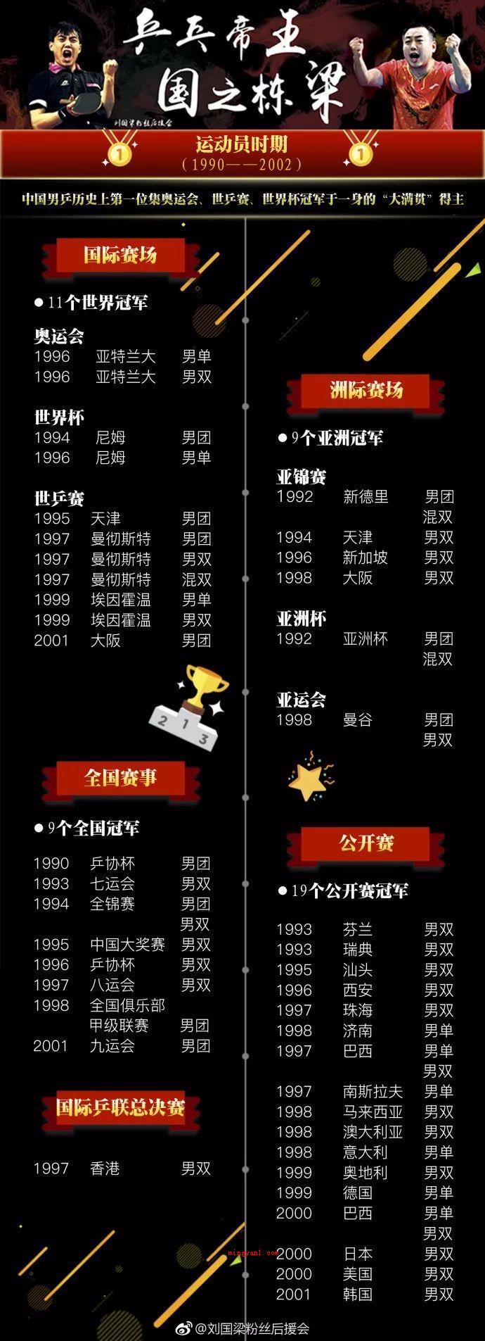不懂球的胖子是什么梗是什么意思(刘国梁:后边坐下来的胖子是国内的高官吗?全场就他不懂台球)