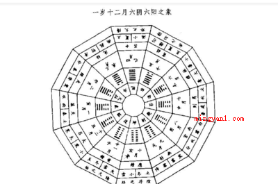 如何计算生辰八字（如何计算生辰八字?日常生活）