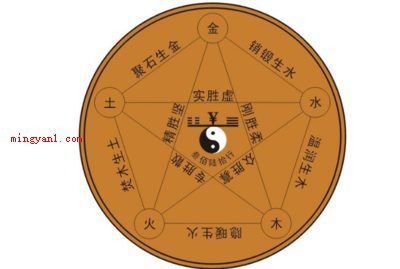 如何计算生辰八字（如何计算生辰八字?日常生活）