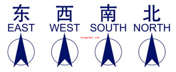 东南西北的英文缩写是什么?