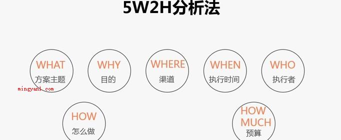 5w2h是指什么?(发明人用五个以W开头的英语英语单词:为何(why)、干什么()