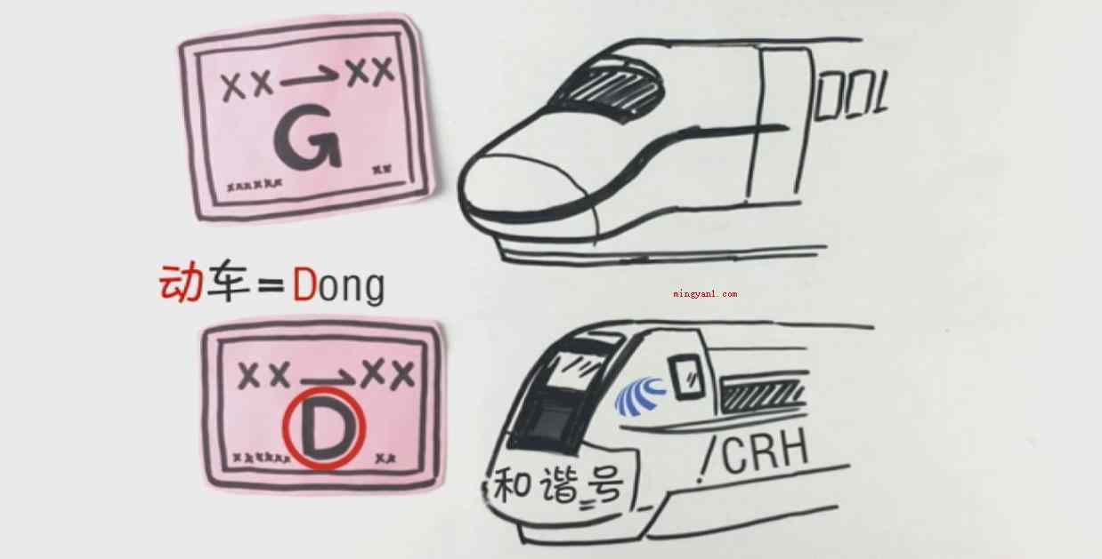 高铁和动车的区别是什么(简略回应动车和高铁的实质区别)