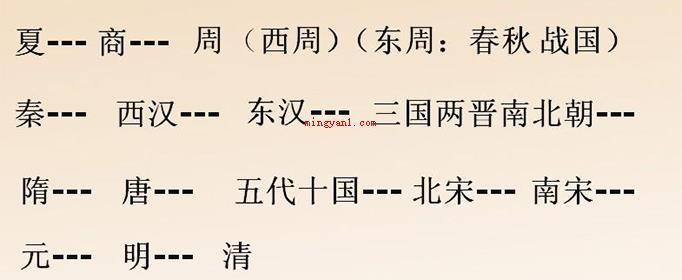 历史朝代的排列顺序是什么?(朝代历史的顺序排列是什么?)