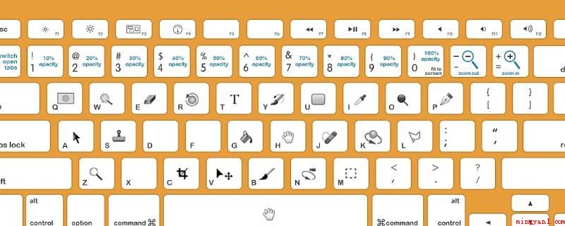 截屏键ctrl加什么字母(win10截屏键ctrl加PrScrn)