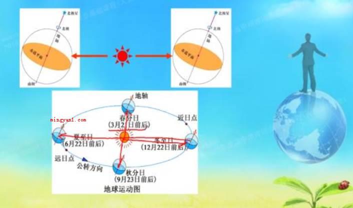 公历和农历的区别是什么?(健身运动周期时间和阴历的差别)
