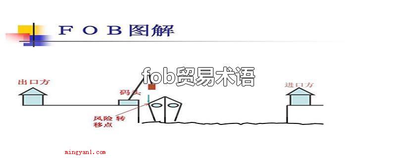 fob贸易术语(fob贸易术语是什么?)