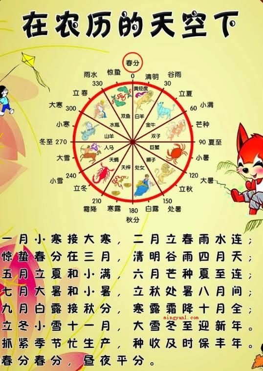 公历和农历的区别是什么?(健身运动周期时间和阴历的差别)