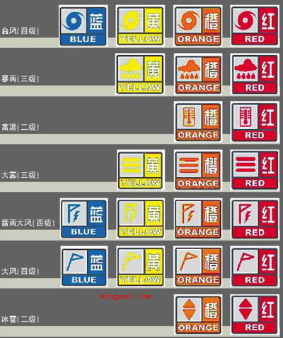 什么颜色是最高级别的预警(什么颜色是表明最高级别的预警?)