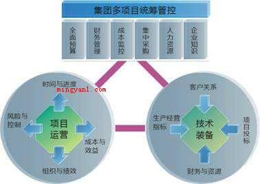 统筹是什么意思（简略回应统筹的意思是通盘筹划,源于中国近代历史材料丛刊《安宁）