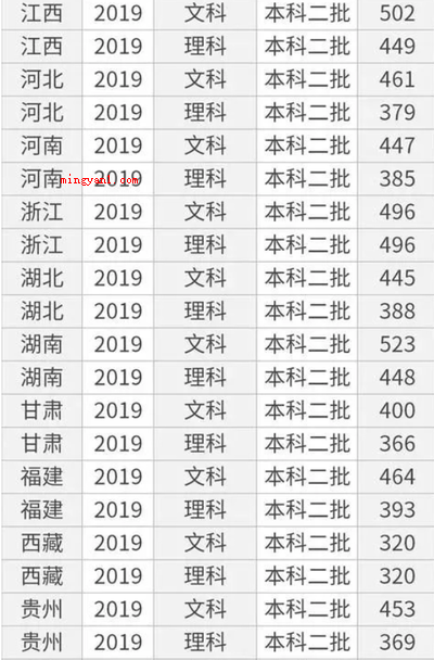 2020年多少分能上二本?(2019年二本录取分数线在450分上下)