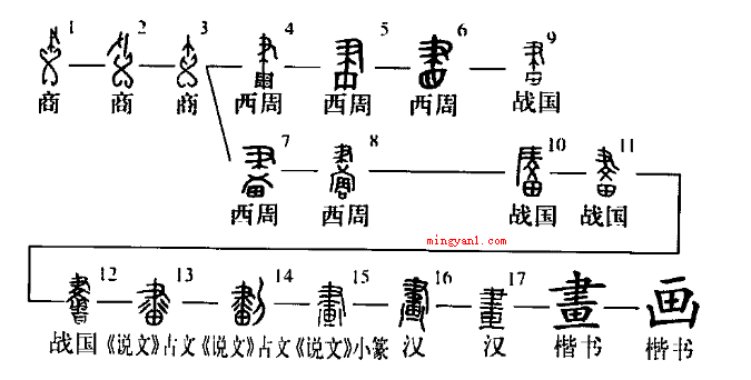 “开山种田”打一字谜?(01画)