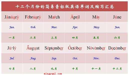 英文十二月的缩写是什么?(Dec十二月英文是什么)