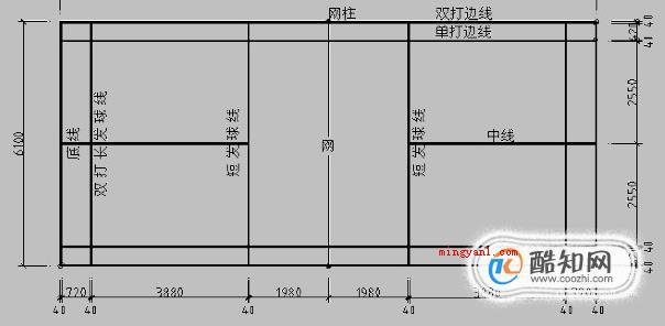 羽毛球比赛场地以及基本规则详解（网球比赛场所及其比赛的标准）