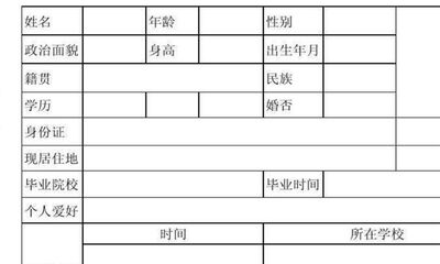 政治面貌是什么意思(简略回应政治面貌是什么意思?)