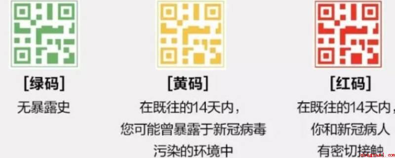 变成黄码怎么办(身心健康码变为淡黄色的关键群体)