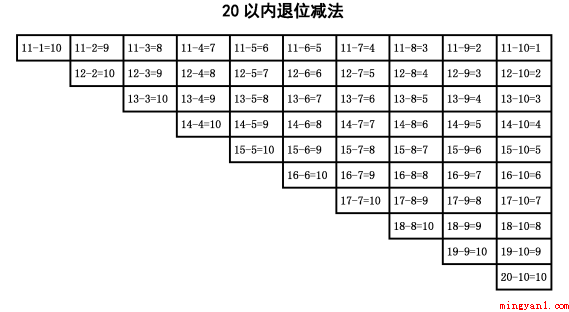 20以内加减法口诀表是什么