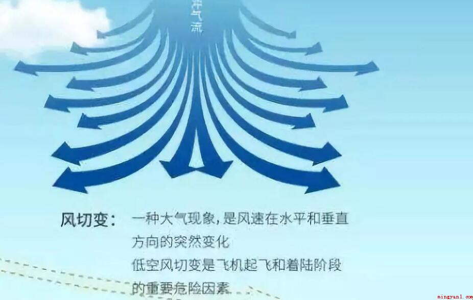 风切变是什么