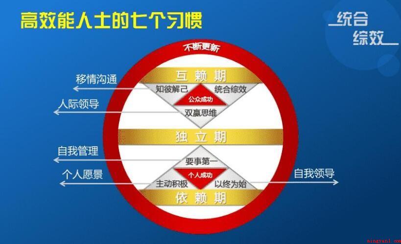 《高效能人士的七个习惯》读后感怎么写