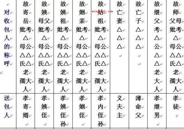 七月半写包的格式及称呼是怎样的?(七月半写包时,必须弄清楚收包的先祖和烧包的后世相互关系)