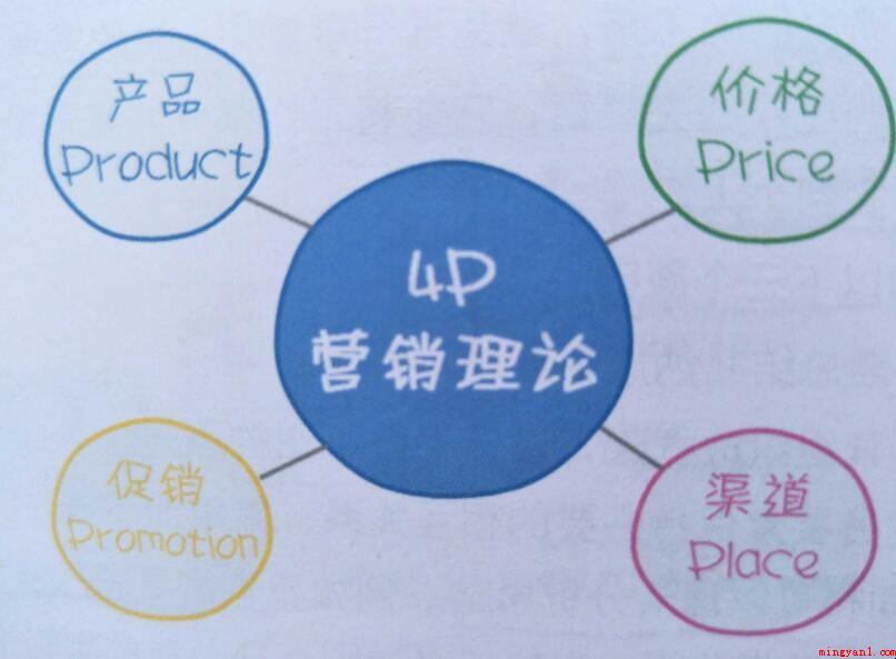 4p是什么概念