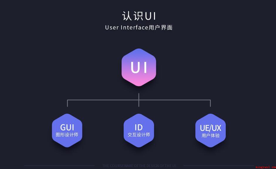 什么叫UI设计