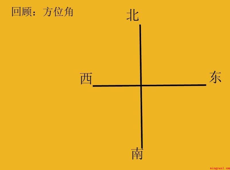 方向角与方位角的区别是什么