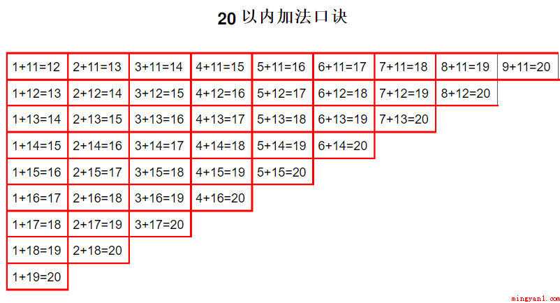 加减法口诀表是什么